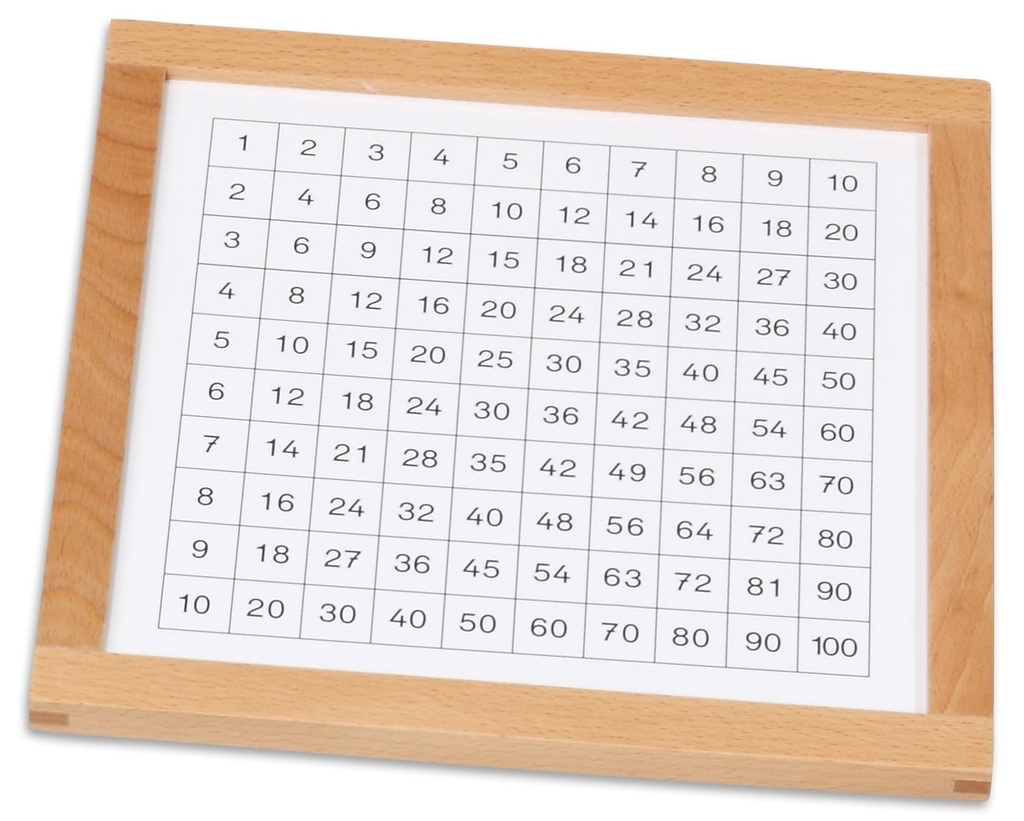 LA TABLE DE PYTHAGORE