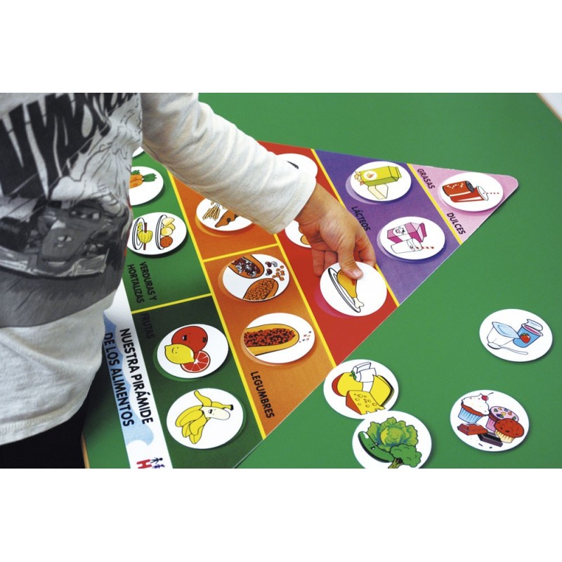 PYRAMIDE ALIMENTAIRE