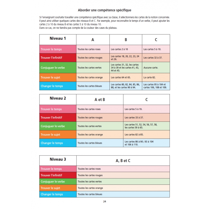 LE ROI DE LA CONJUGAISON