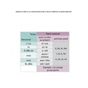 LE ROI DE LA CONJUGAISON