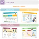 LES POSTERS-MEMOS DE MATHS 4E ET 5E PRIMAIRES