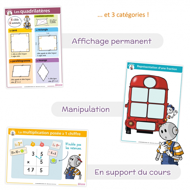 LES POSTERS-MEMOS DE MATHS 4E ET 5E PRIMAIRES