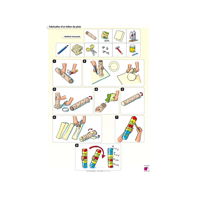 FICHIER DE LA TÊTE AUX PIEDS