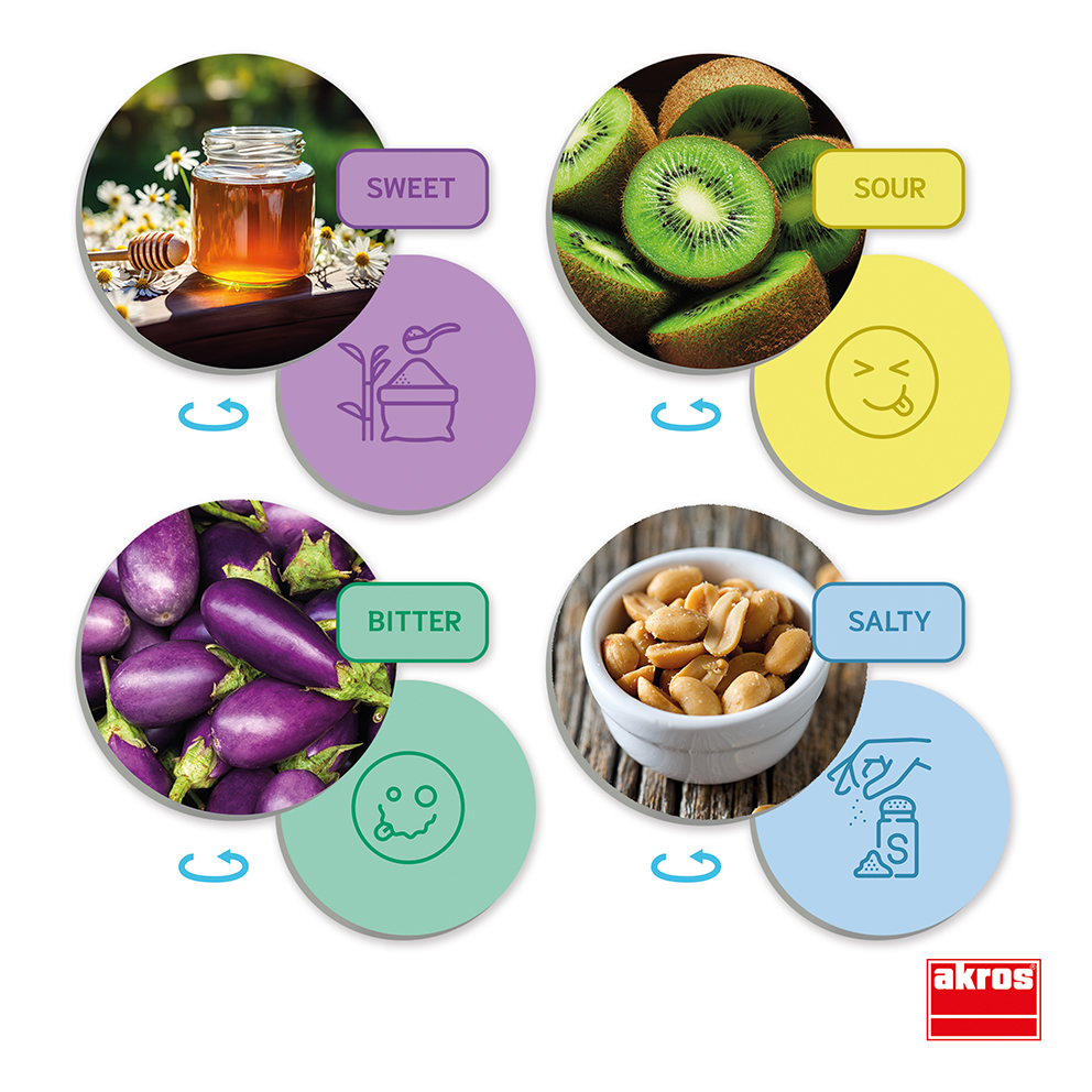 LE SENS DU GOUT ET DES SAVEURS
