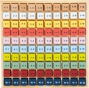 TABLE DE CALCUL ADDITION