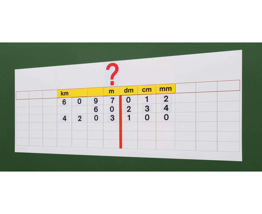 TABLEAU DES CONVERSIONS MAGNETIQUE