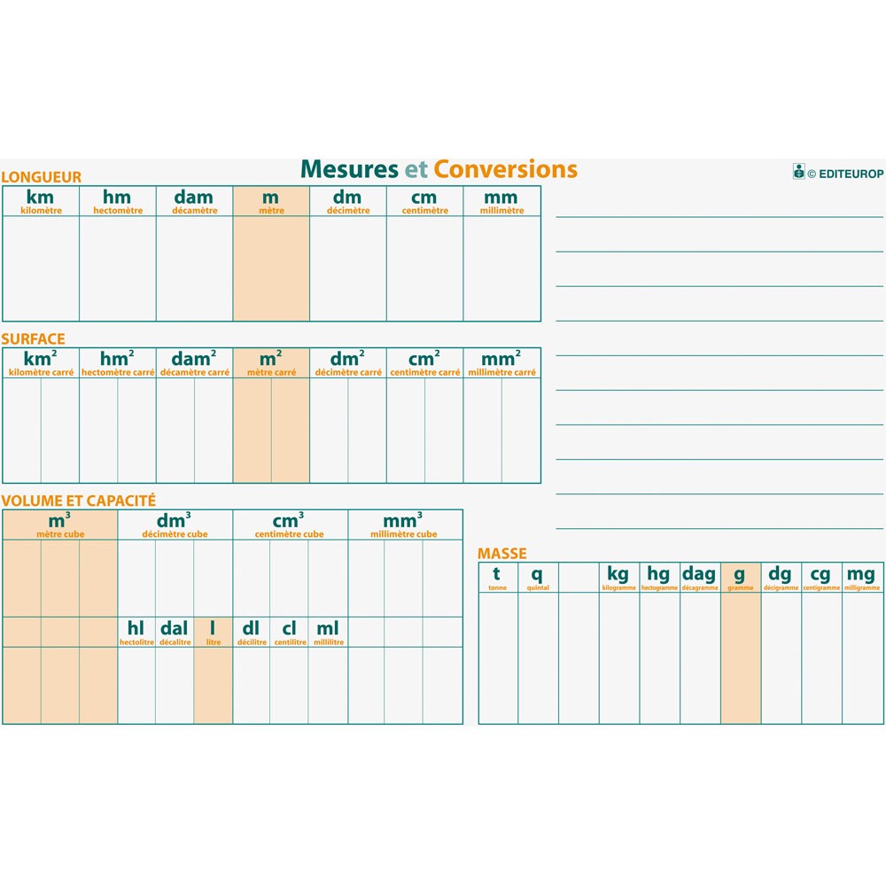 TABLEAU MESURES ET CONVERSIONS