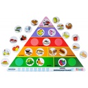 VOEDSELPIRAMIDE