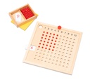 DE VERMENIGVULDIGTAFEL
