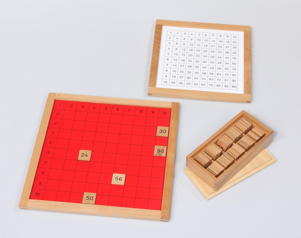 DE PYTHAGORAANSE TAFEL