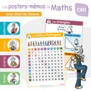 WISKUNDE MEMO POSTERS, 4E-5E BASISSCHOOL