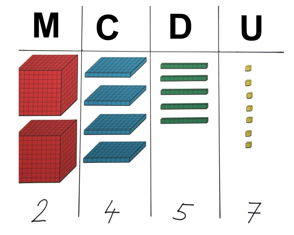 MULTIBASE SET MAGNÉTIQUE