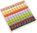 MULTIPLICATION CALCULATION TABLE