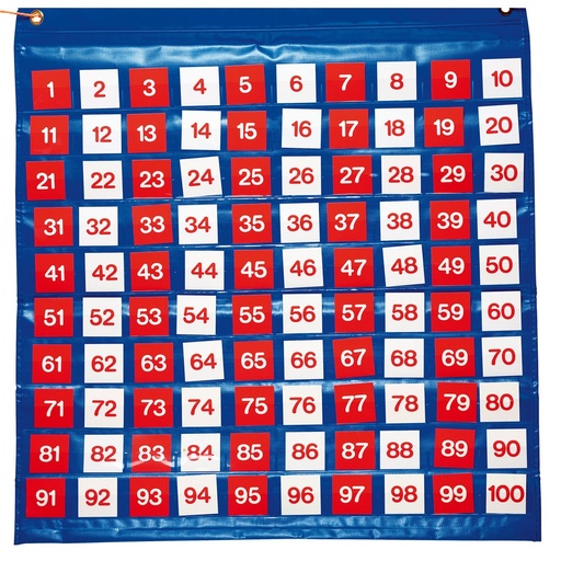 [113702] TABLE OF NUMBERS FROM 1 TO 100