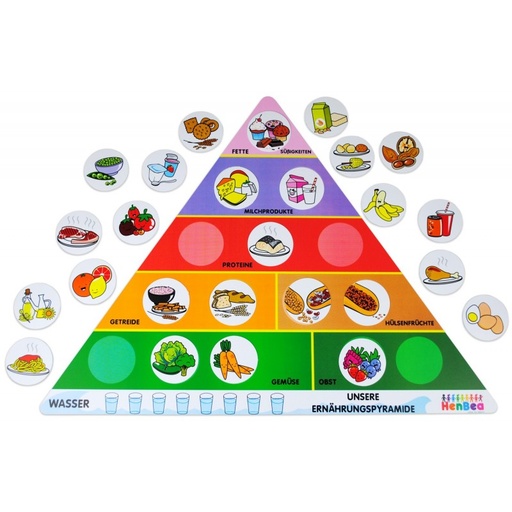 [6003] FOOD PYRAMID